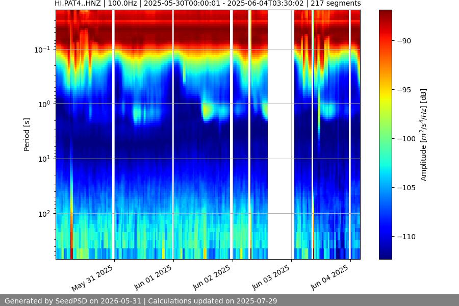 spectrogram year