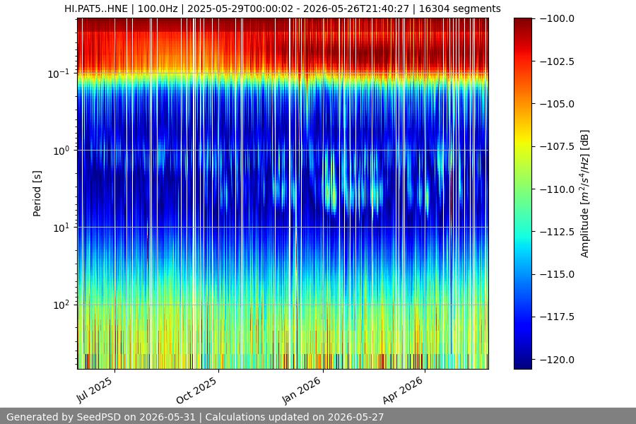 spectrogram full