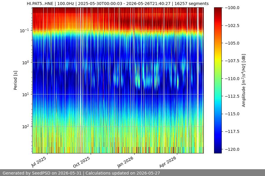 spectrogram year