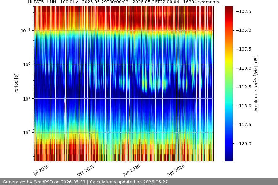 spectrogram full