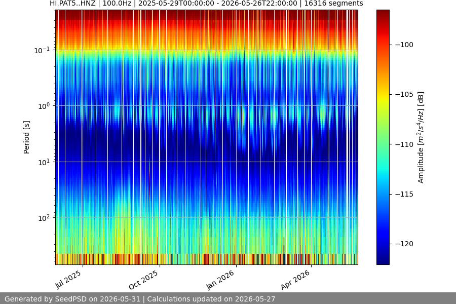 spectrogram full