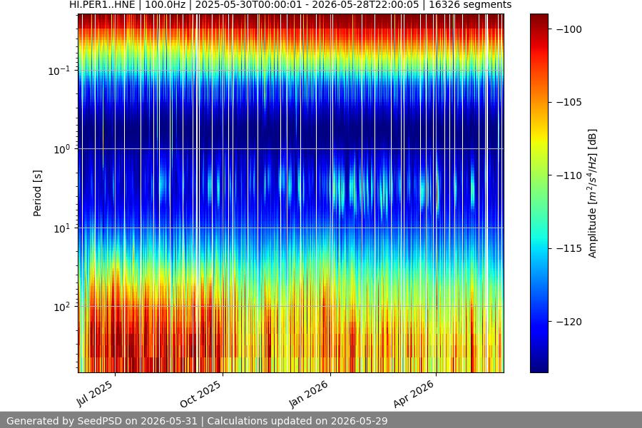 spectrogram year