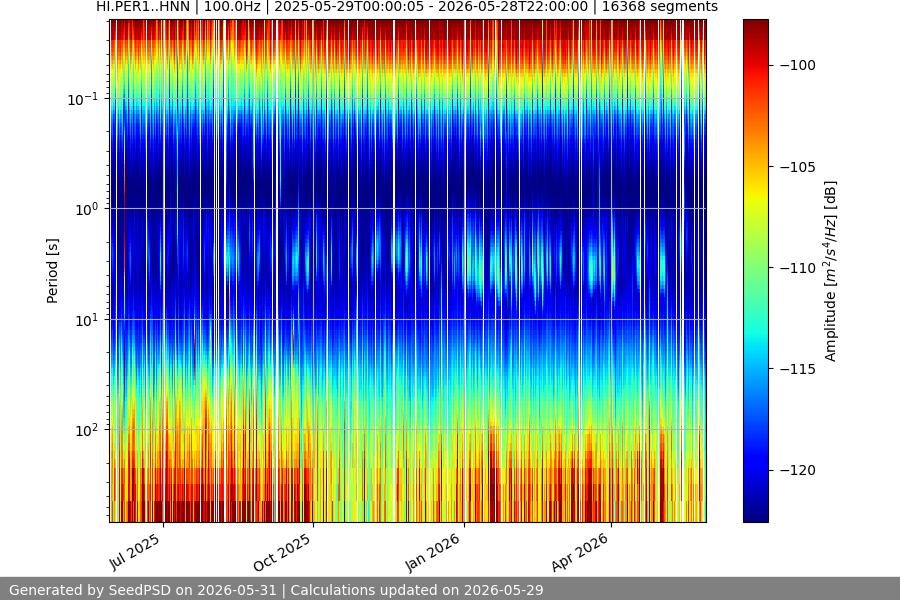 spectrogram full