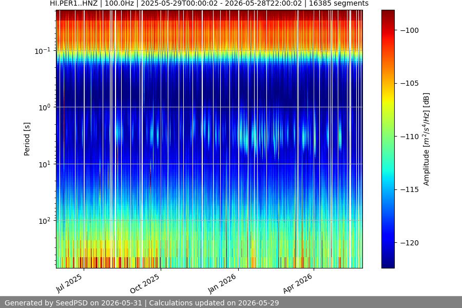 spectrogram full