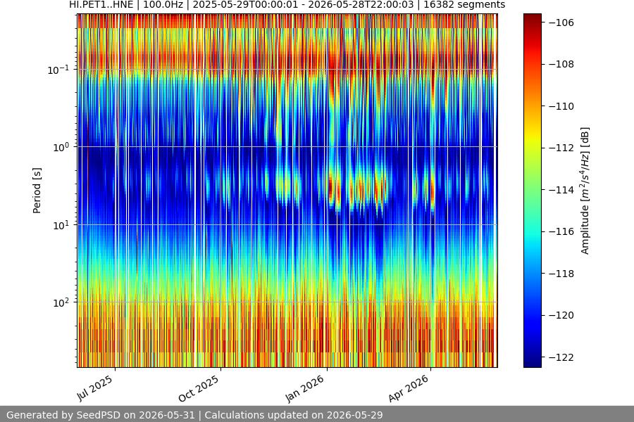 spectrogram full
