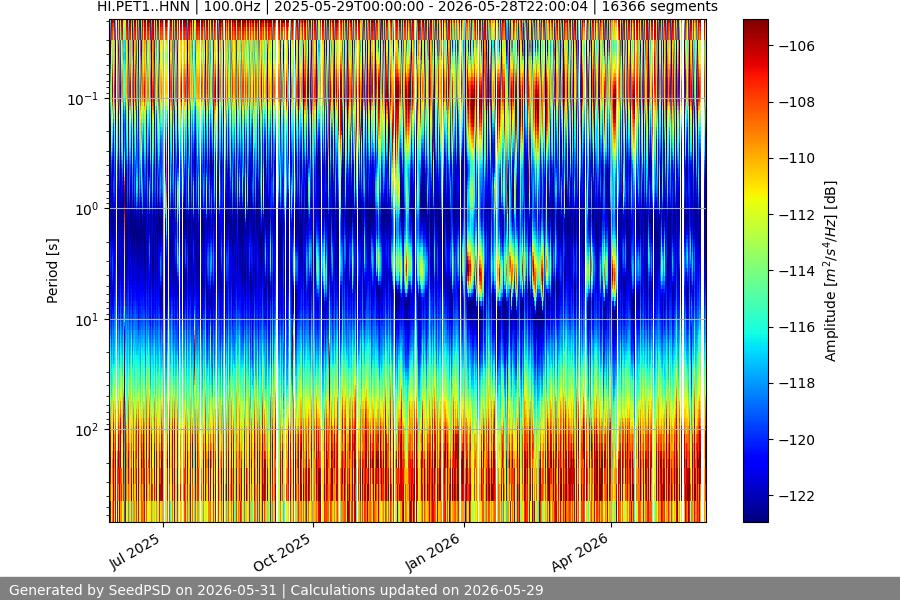 spectrogram full