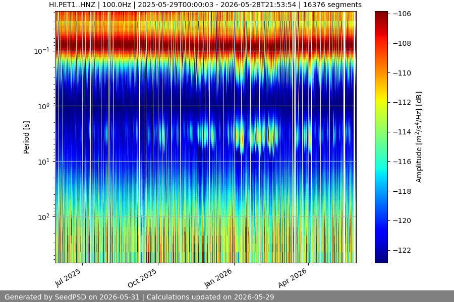 spectrogram full