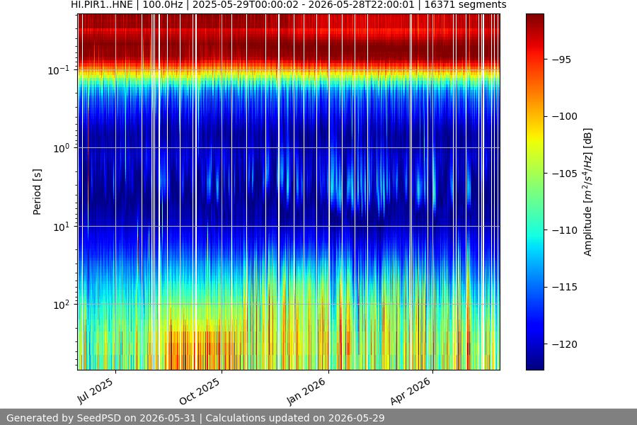 spectrogram full