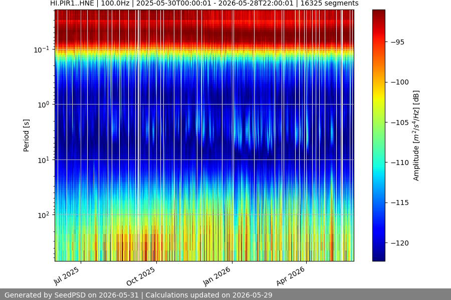 spectrogram year