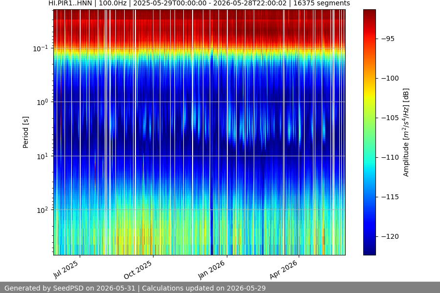 spectrogram full