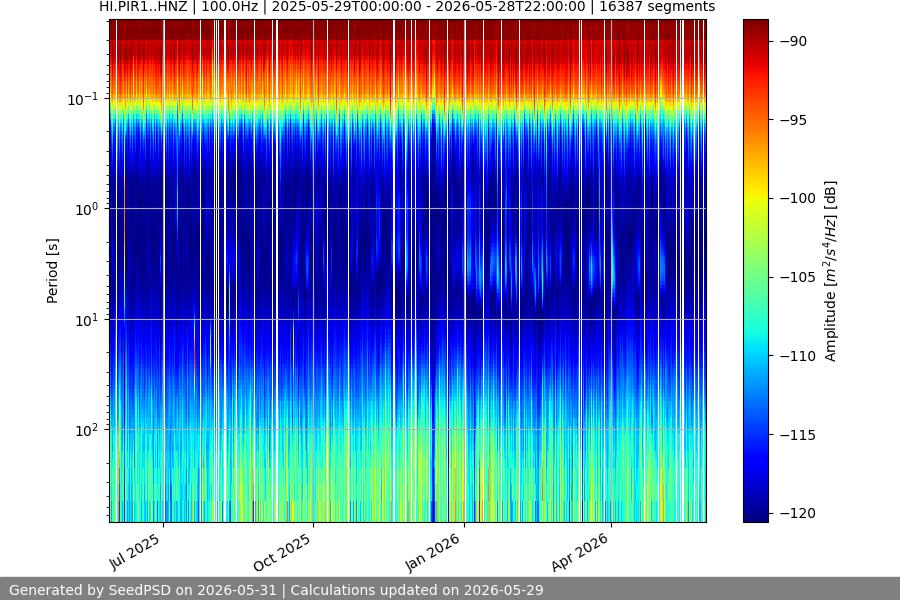 spectrogram full
