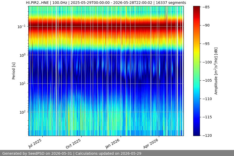 spectrogram full