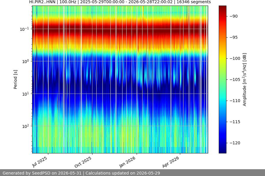 spectrogram full