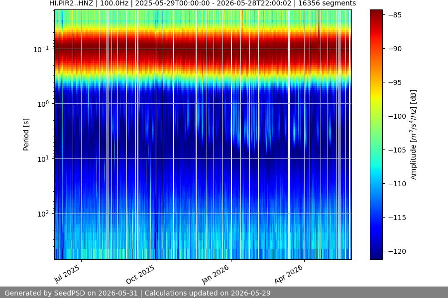 spectrogram full