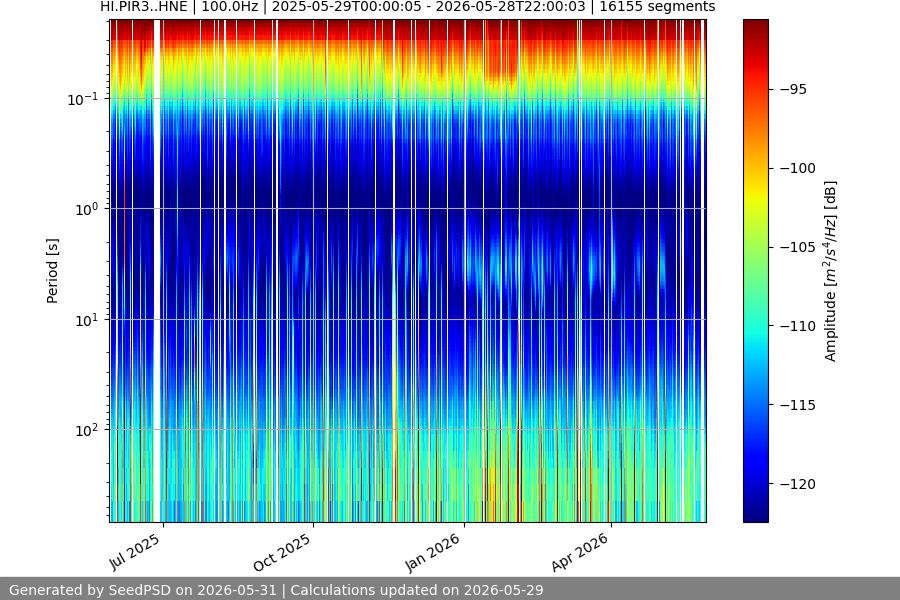 spectrogram full