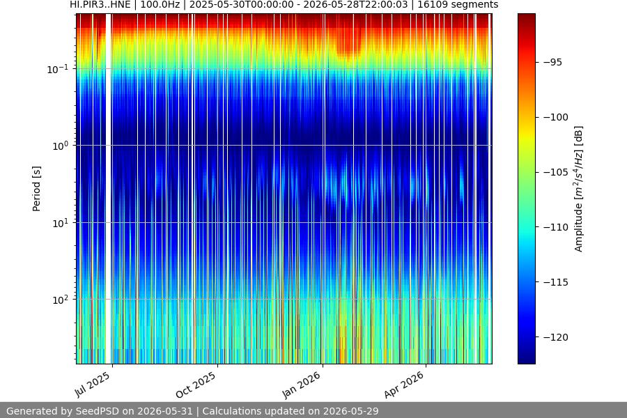 spectrogram year