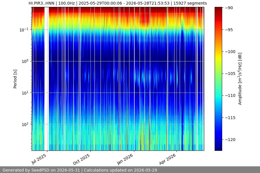 spectrogram full