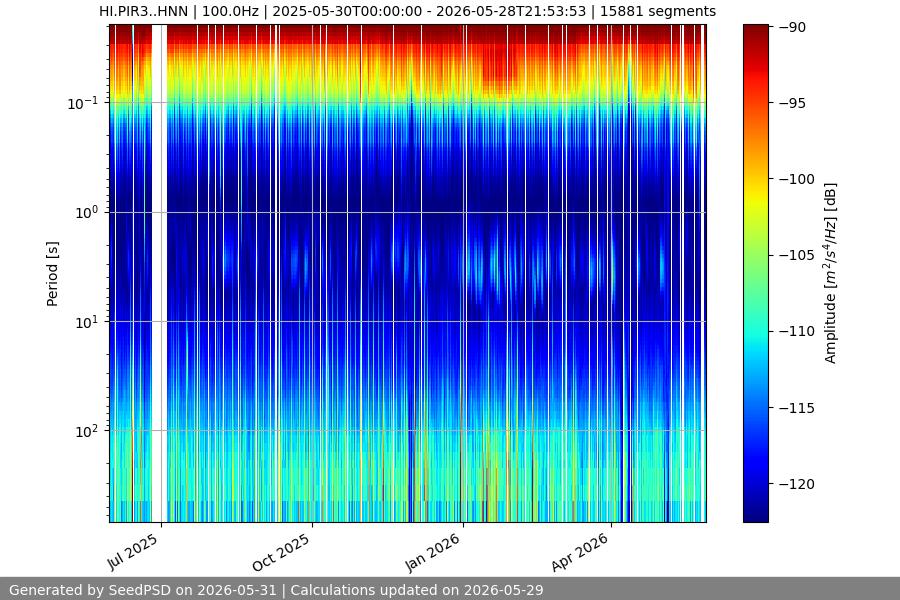 spectrogram year