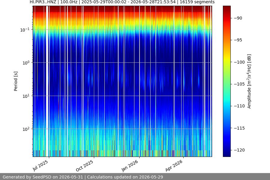 spectrogram full
