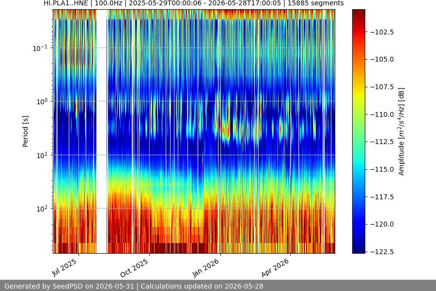 spectrogram full