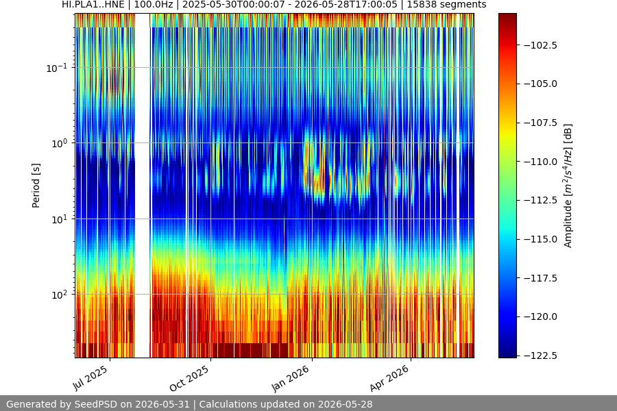 spectrogram year