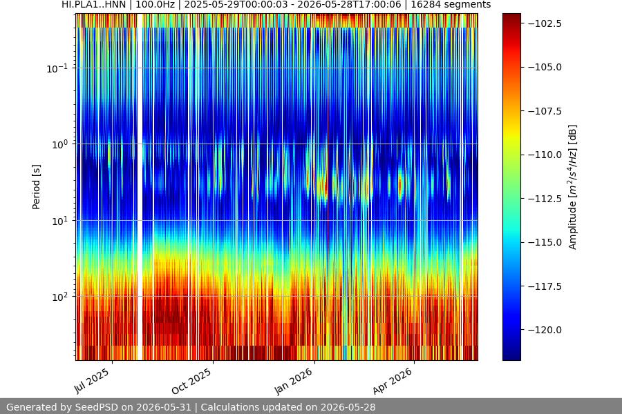 spectrogram full