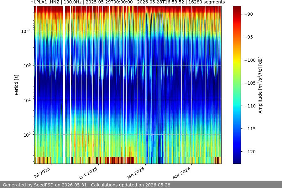 spectrogram full