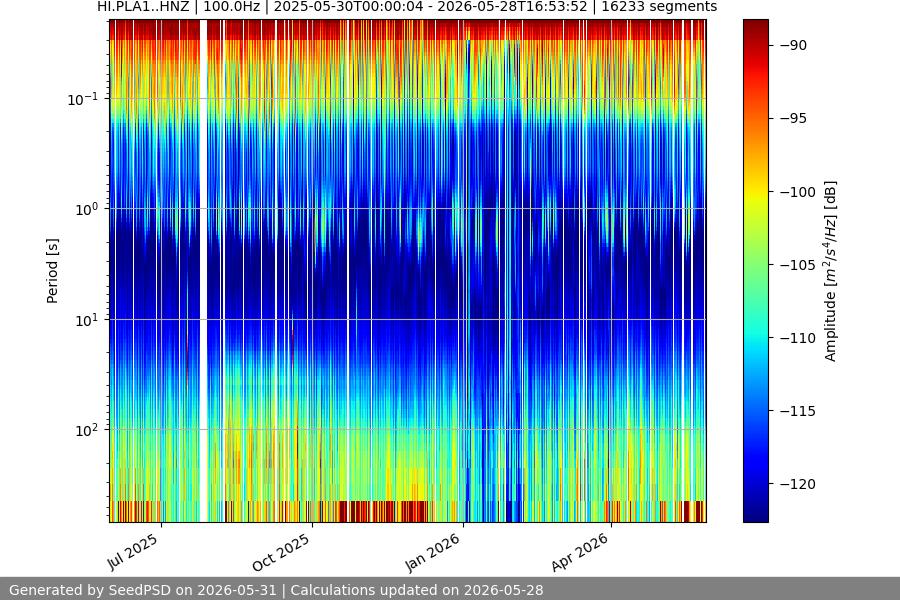 spectrogram year