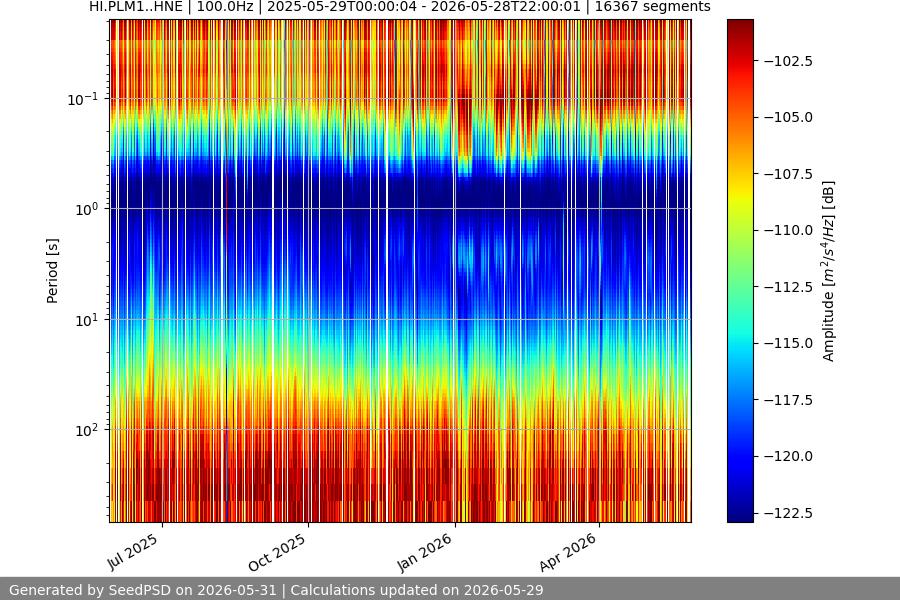 spectrogram full