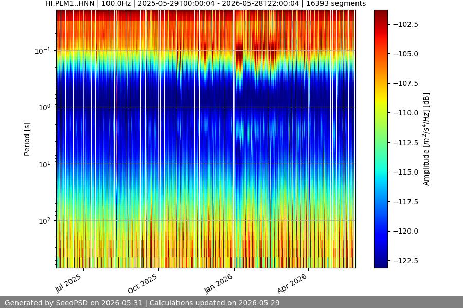 spectrogram full