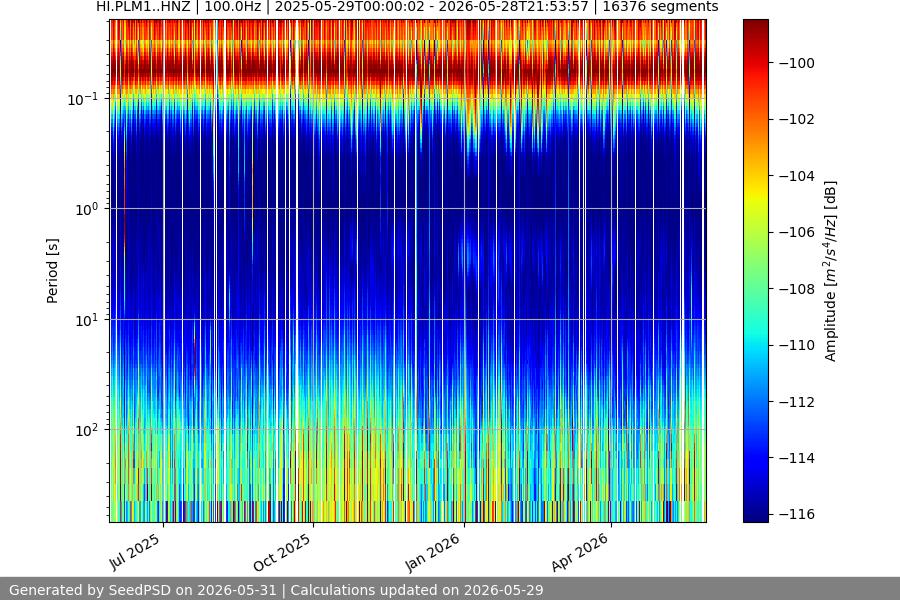 spectrogram full