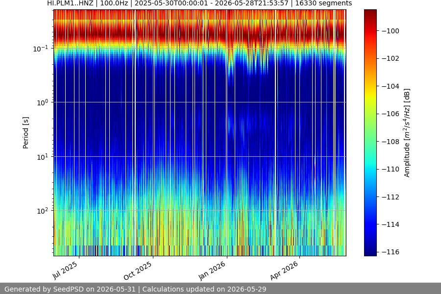 spectrogram year