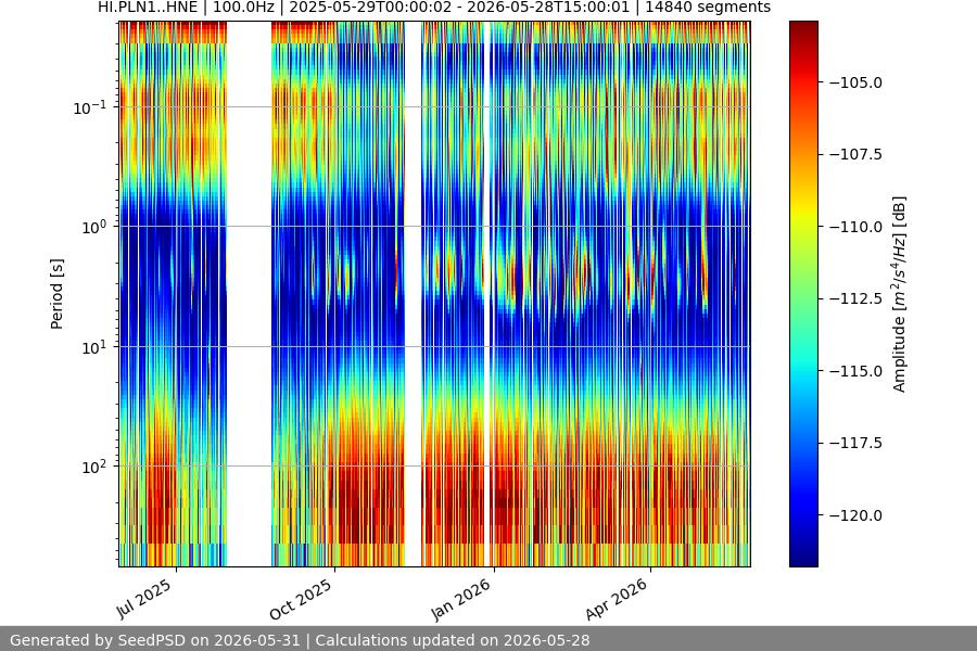 spectrogram full