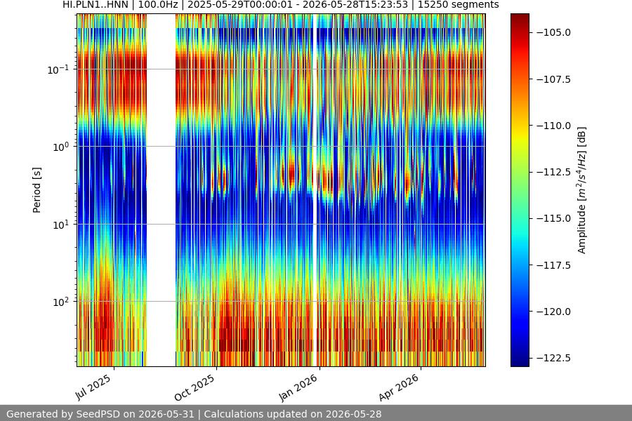 spectrogram full
