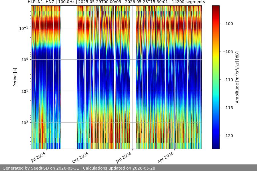 spectrogram full