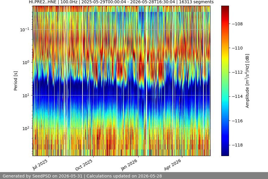spectrogram full