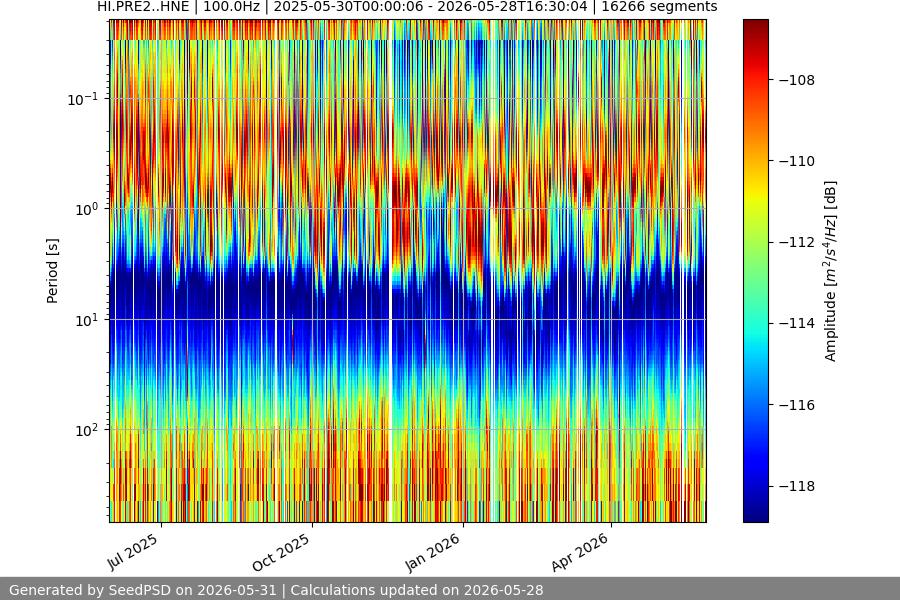 spectrogram year