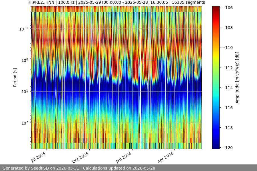 spectrogram full