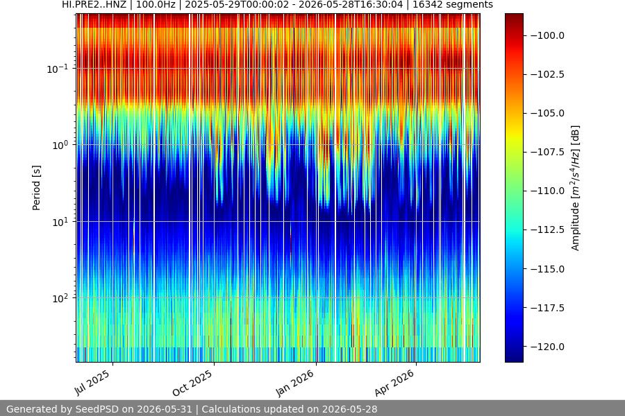 spectrogram full