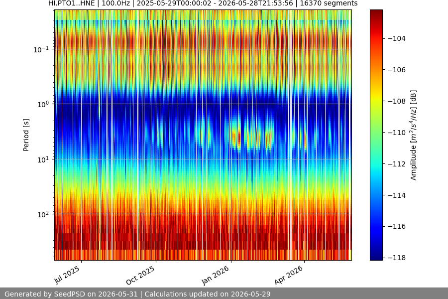 spectrogram full