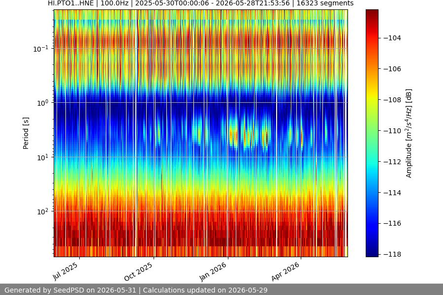 spectrogram year