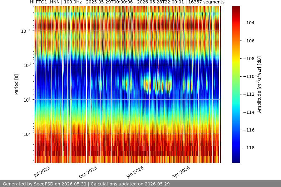 spectrogram full