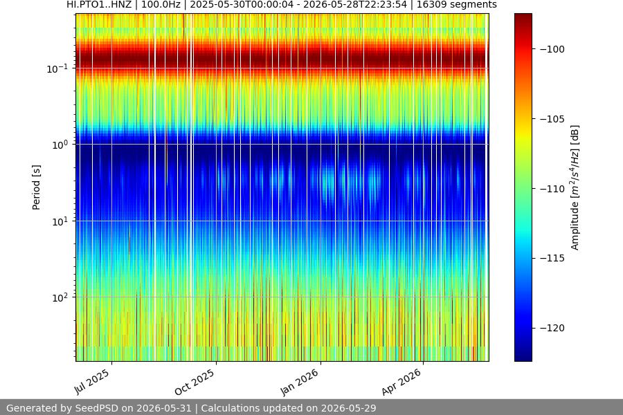 spectrogram year