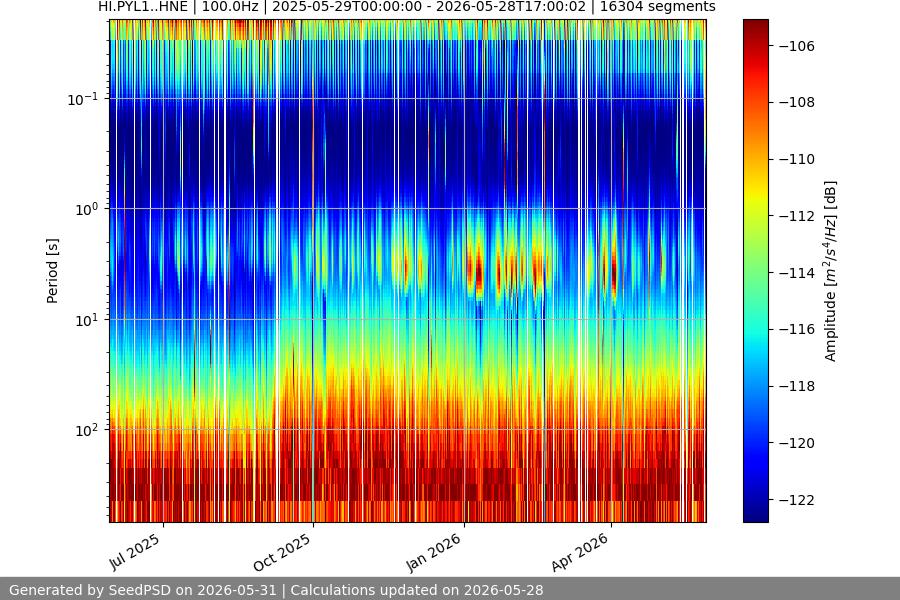 spectrogram full