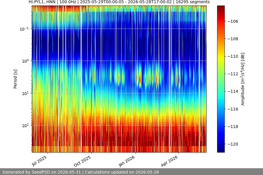 spectrogram full