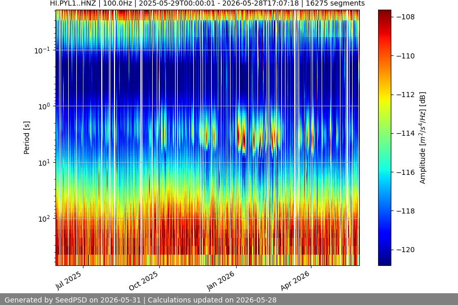 spectrogram full