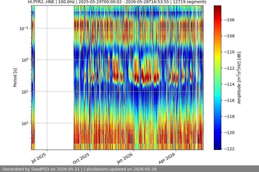 spectrogram full