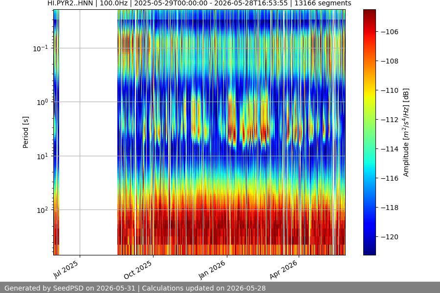 spectrogram full