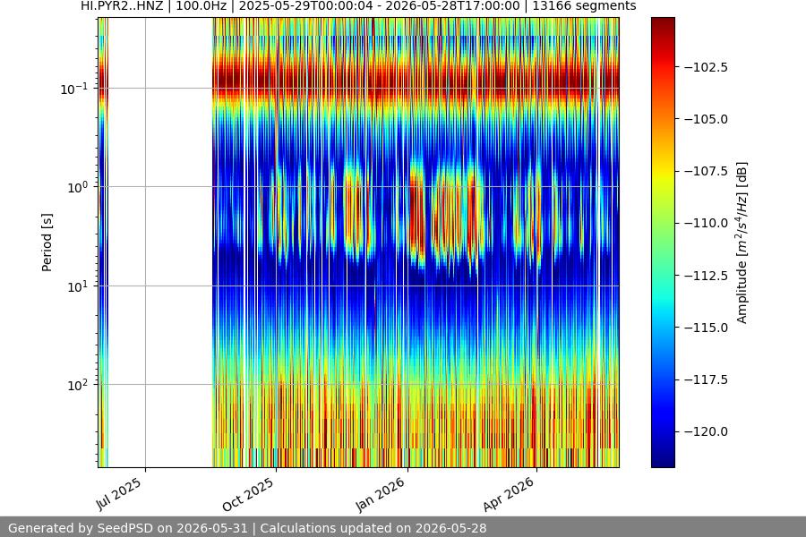 spectrogram full