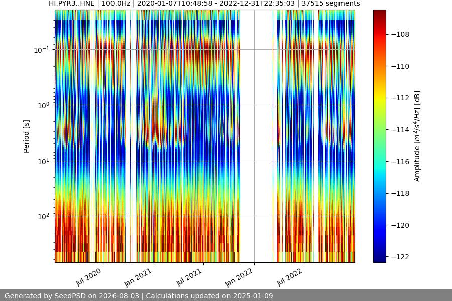 spectrogram full